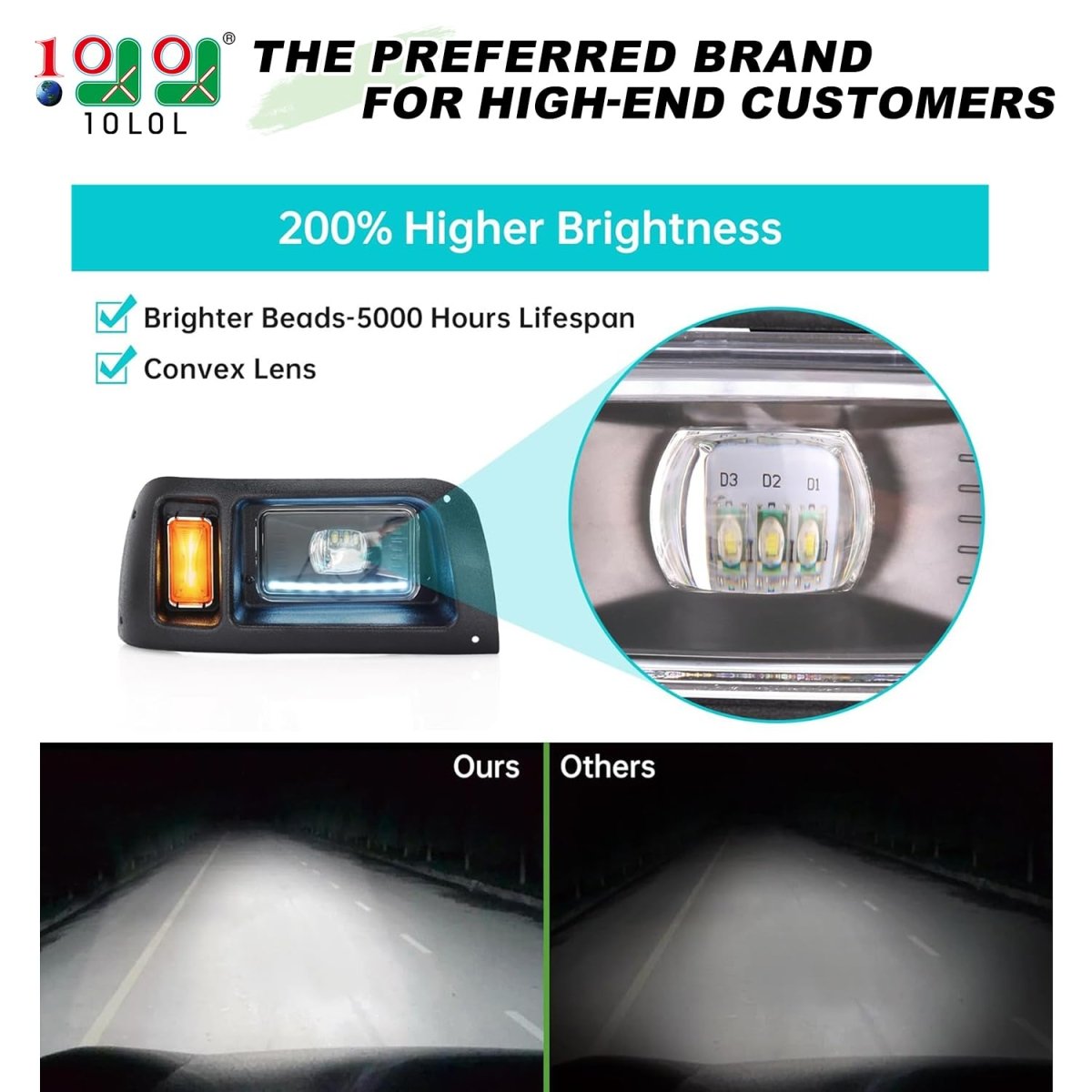 10L0L Deluxe Golf Cart Light Kit for Club Car DS 12V - 60V, Full Headlight Taillight Kit with RGB Daytime Running Lamp Low High Beam Turn Signal Horn Brake Pad Hazard Blinker - Speed of Light Hobbies
