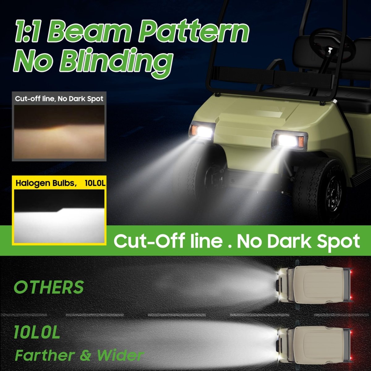 10L0L Deluxe Golf Cart Light Kit for Club Car DS 12V - 60V, Full Headlight Taillight Kit with RGB Daytime Running Lamp Low High Beam Turn Signal Horn Brake Pad Hazard Blinker - Speed of Light Hobbies