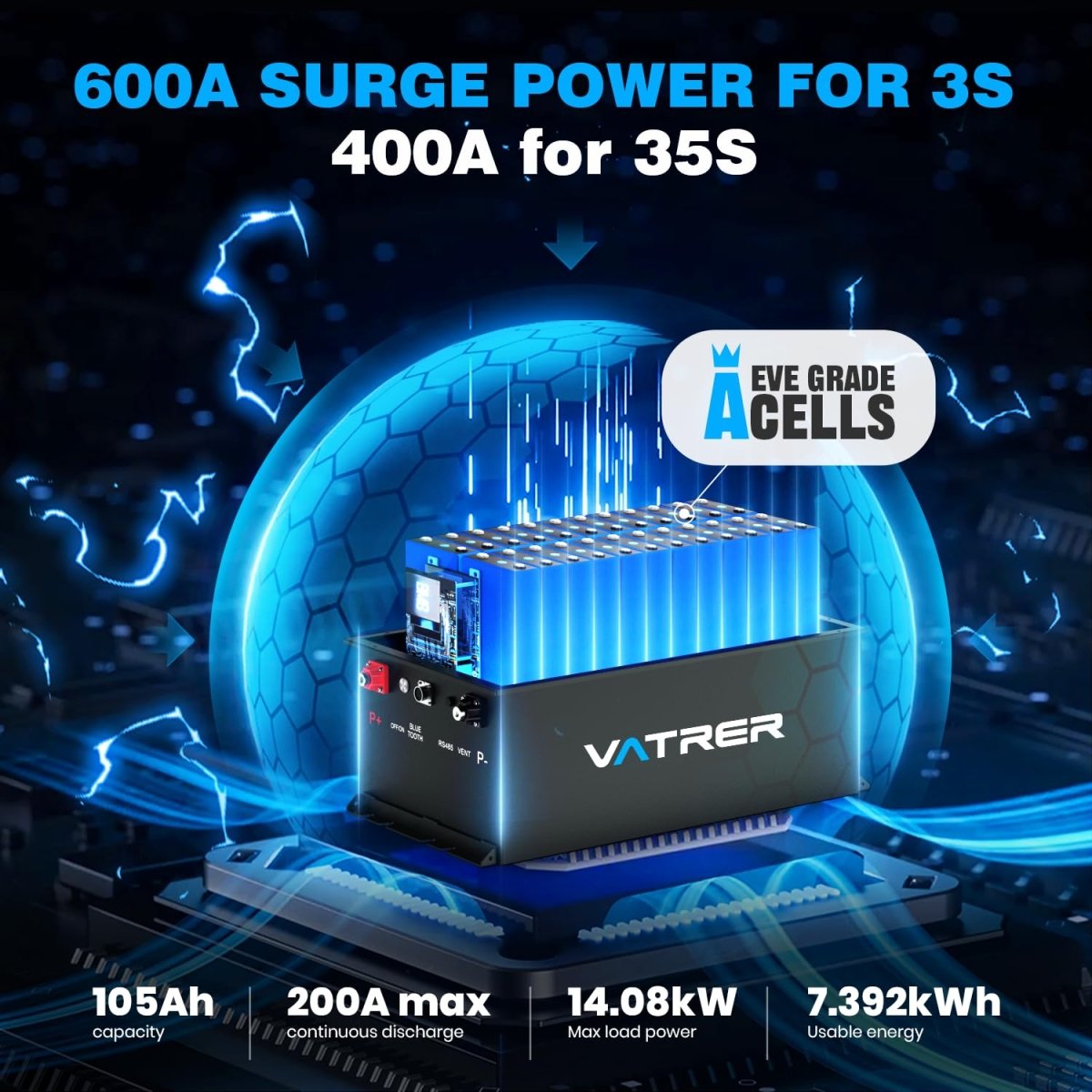 72V (70.4V) 105Ah Lithium Golf Cart Battery, Built - in 200A BMS, with Touch Monitor & APP, 2C Discharge, Max 14.08kW Power Output, 4000+ Cycles LiFePO4 Battery, Perfect for Golf Carts - Speed of Light Hobbies