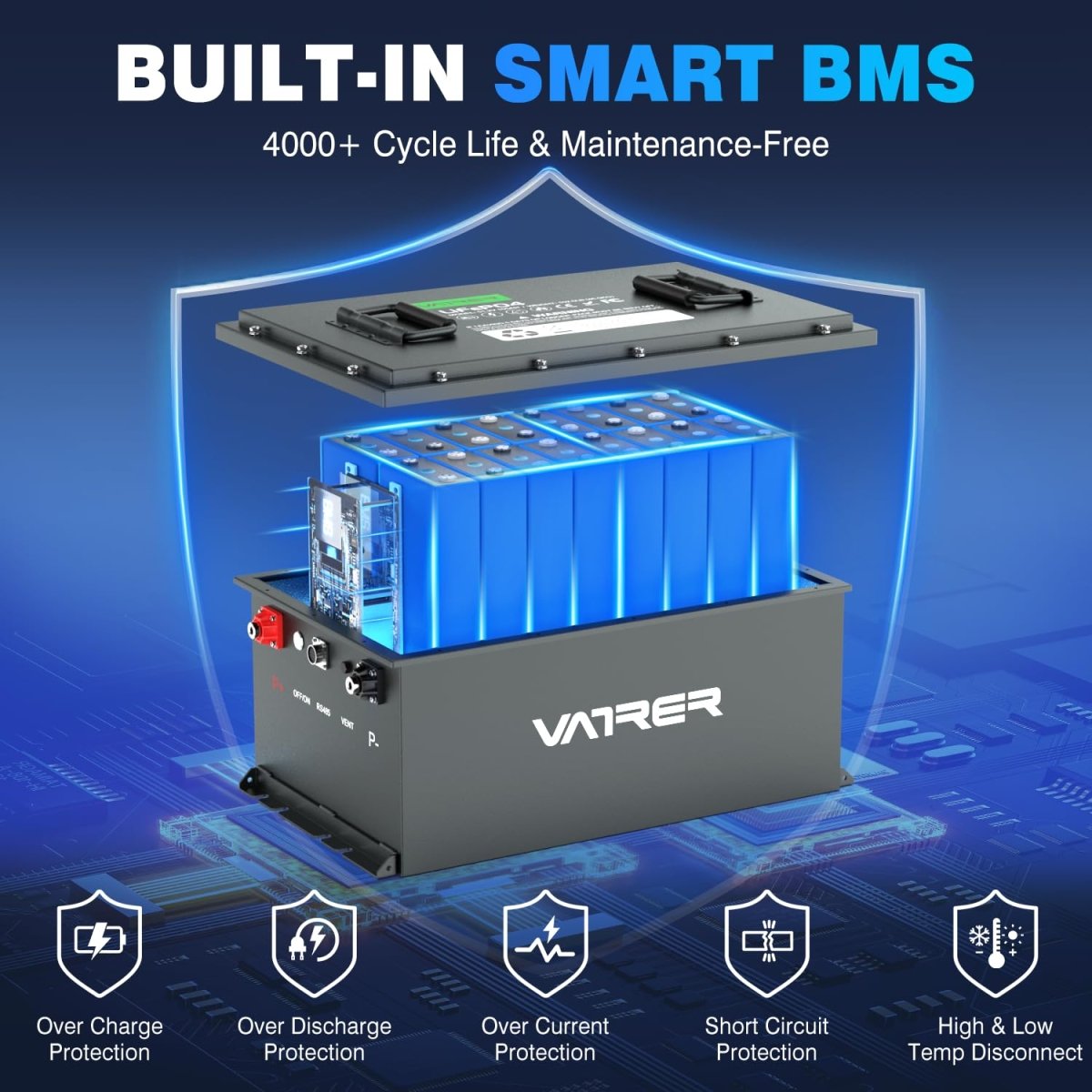 72V (70.4V) 105Ah Lithium Golf Cart Battery, Built - in 200A BMS, with Touch Monitor & APP, 2C Discharge, Max 14.08kW Power Output, 4000+ Cycles LiFePO4 Battery, Perfect for Golf Carts - Speed of Light Hobbies