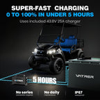 72V (70.4V) 105Ah Lithium Golf Cart Battery, Built - in 200A BMS, with Touch Monitor & APP, 2C Discharge, Max 14.08kW Power Output, 4000+ Cycles LiFePO4 Battery, Perfect for Golf Carts - Speed of Light Hobbies