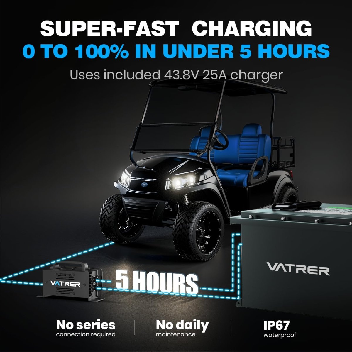 72V (70.4V) 105Ah Lithium Golf Cart Battery, Built - in 200A BMS, with Touch Monitor & APP, 2C Discharge, Max 14.08kW Power Output, 4000+ Cycles LiFePO4 Battery, Perfect for Golf Carts - Speed of Light Hobbies