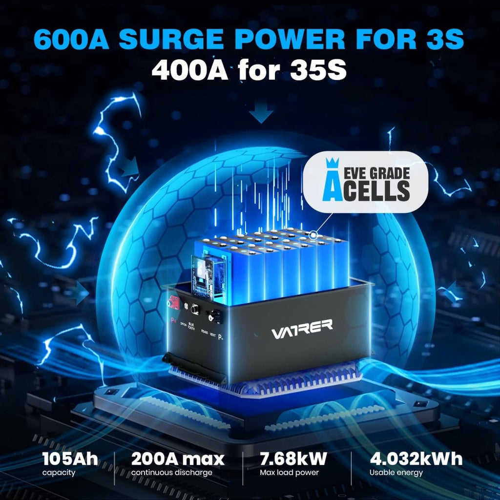 72V (70.4V) 105Ah Lithium Golf Cart Battery, Built - in 200A BMS, with Touch Monitor & APP, 2C Discharge, Max 14.08kW Power Output, 4000+ Cycles LiFePO4 Battery, Perfect for Golf Carts - Speed of Light Hobbies