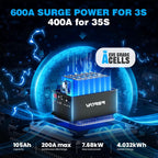 72V (70.4V) 105Ah Lithium Golf Cart Battery, Built - in 200A BMS, with Touch Monitor & APP, 2C Discharge, Max 14.08kW Power Output, 4000+ Cycles LiFePO4 Battery, Perfect for Golf Carts - Speed of Light Hobbies