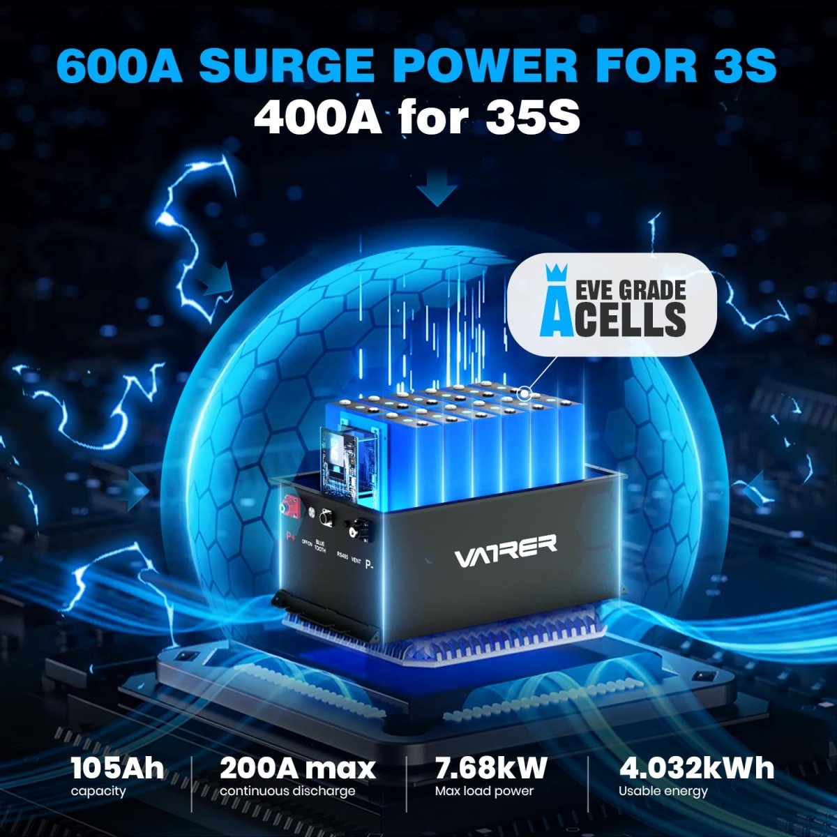 72V (70.4V) 105Ah Lithium Golf Cart Battery, Built - in 200A BMS, with Touch Monitor & APP, 2C Discharge, Max 14.08kW Power Output, 4000+ Cycles LiFePO4 Battery, Perfect for Golf Carts - Speed of Light Hobbies