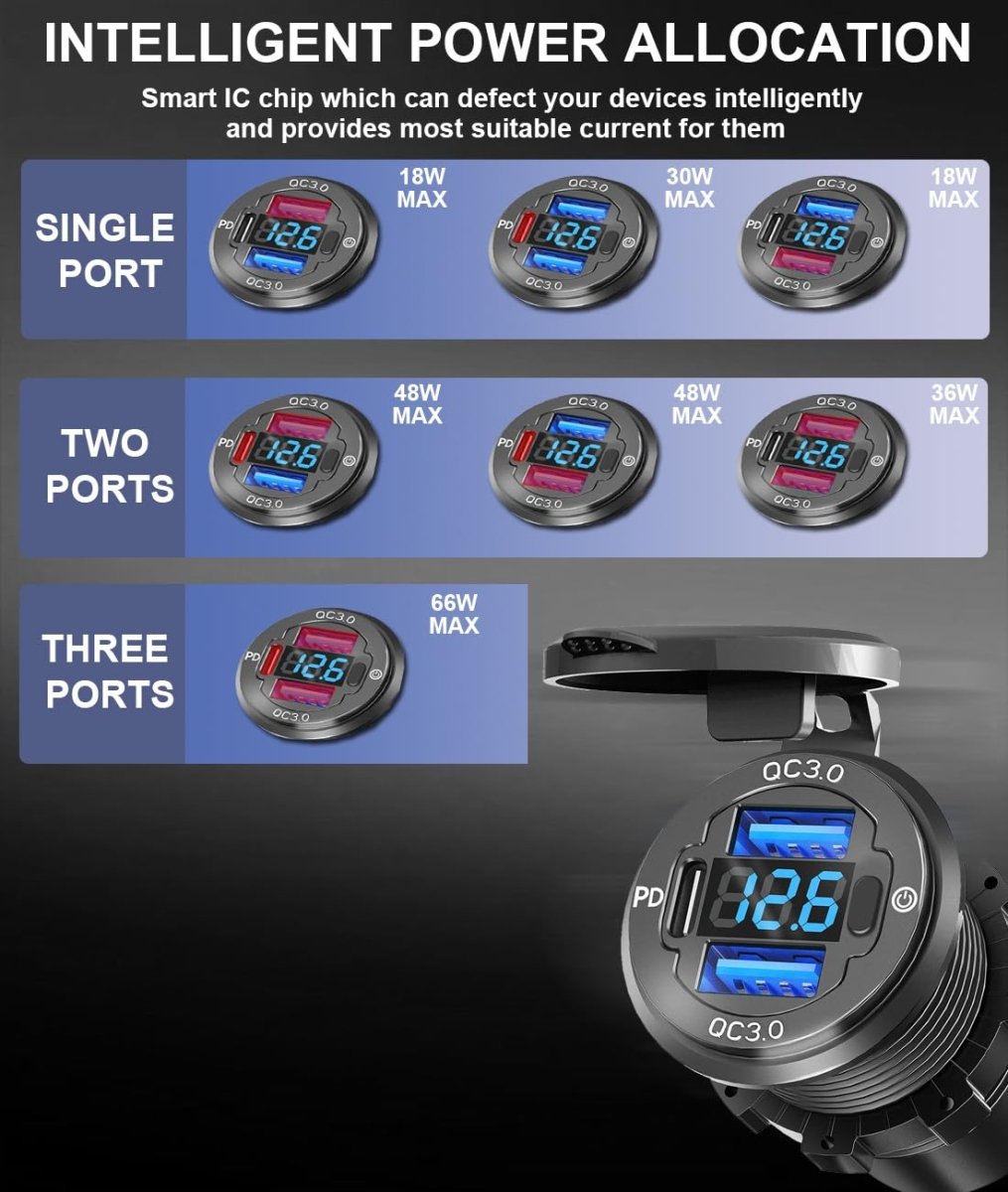 78W Quad - Port 12V USB Outlet - Dual QC3.0 & PD3.0 Quick Charge Car Charger Socket with Voltmeter, Aluminum Alloy Waterproof USB C Port for Car Boat Marine Motorcycle RV Truck ATV Golf Cart - Speed of Light Hobbies