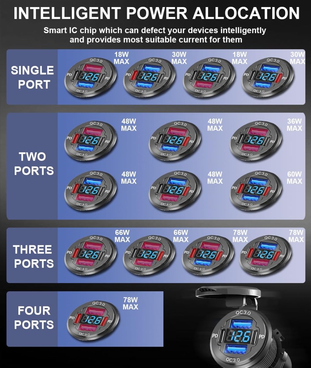 78W Quad - Port 12V USB Outlet - Dual QC3.0 & PD3.0 Quick Charge Car Charger Socket with Voltmeter, Aluminum Alloy Waterproof USB C Port for Car Boat Marine Motorcycle RV Truck ATV Golf Cart - Speed of Light Hobbies