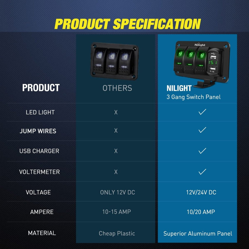 Nilight 3 Gang Rocker Switch Panel Blue Backlit with PD Type C and USB Charger Voltmeter Waterproof 12V 24V DC Rocker Switch with Night Glow Stickers for Car Trucks Boats RVs,2 Years Warranty,Blue/Box - Speed of Light Hobbies