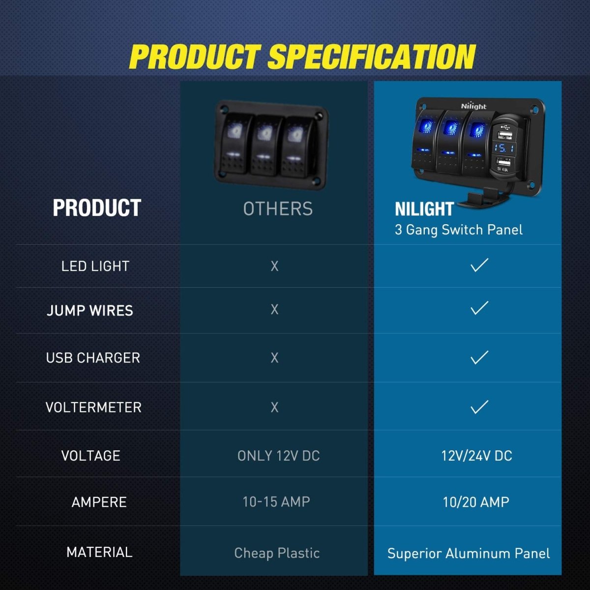 Nilight 3 Gang Rocker Switch Panel Blue Backlit with PD Type C and USB Charger Voltmeter Waterproof 12V 24V DC Rocker Switch with Night Glow Stickers for Car Trucks Boats RVs,2 Years Warranty,Blue/Box - Speed of Light Hobbies
