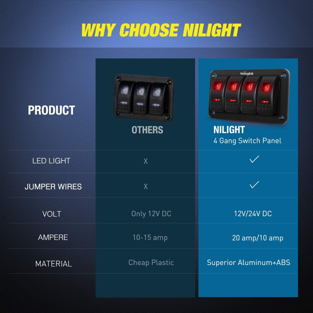 Nilight 90106B 2 Gang Rocker Switch Panel 5 Pin On Off Pre - Wired Rocker Switch Aluminum Panel Waterproof Switche Panel for 12V/24V Automotive Cars Marine Boats ATVs Trailers,2 Years Warranty , Blue - Speed of Light Hobbies