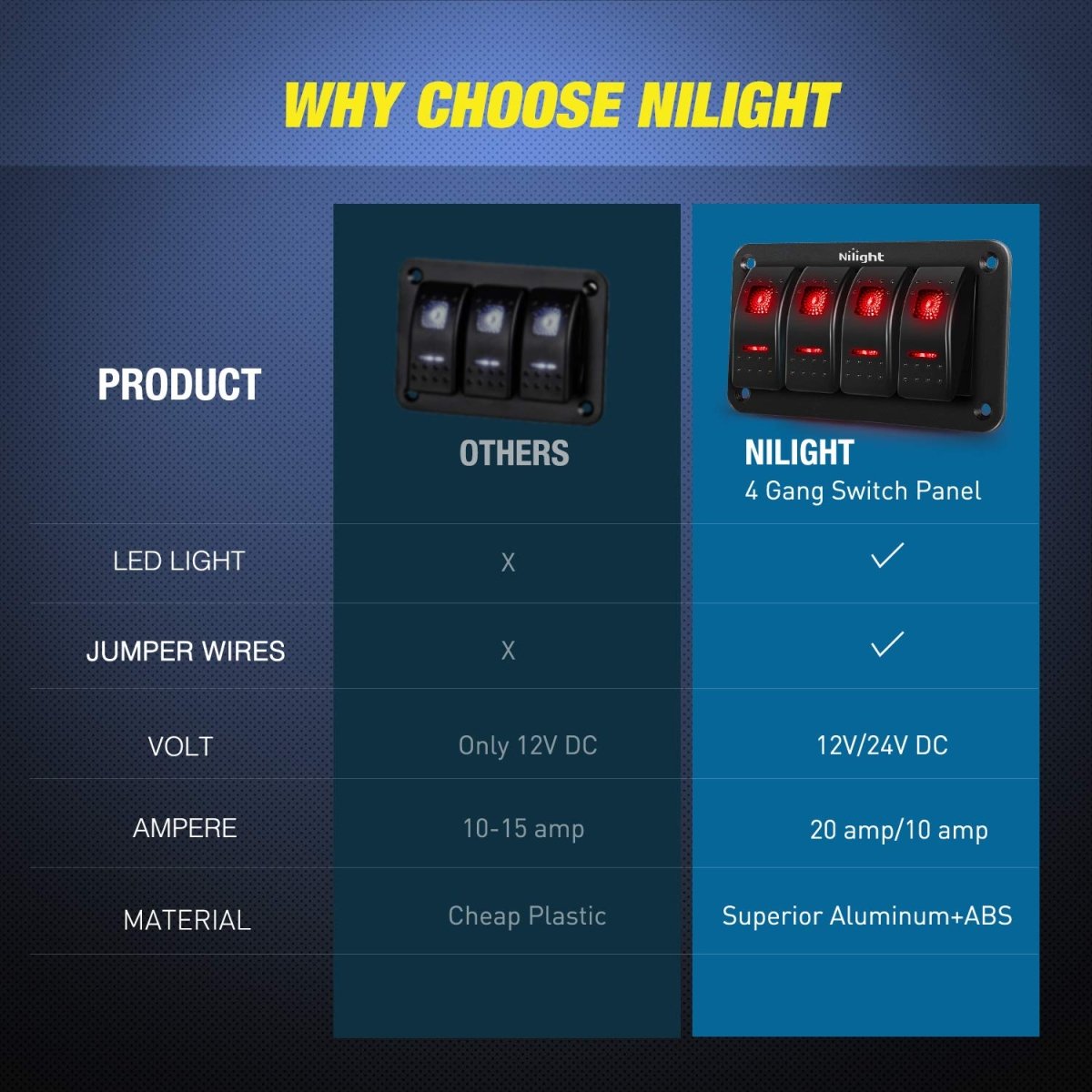 Nilight 90106B 2 Gang Rocker Switch Panel 5 Pin On Off Pre - Wired Rocker Switch Aluminum Panel Waterproof Switche Panel for 12V/24V Automotive Cars Marine Boats ATVs Trailers,2 Years Warranty , Blue - Speed of Light Hobbies