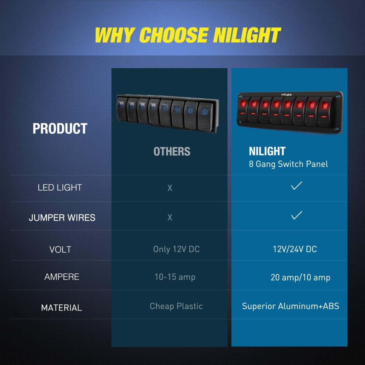 Nilight 90106B 2 Gang Rocker Switch Panel 5 Pin On Off Pre - Wired Rocker Switch Aluminum Panel Waterproof Switche Panel for 12V/24V Automotive Cars Marine Boats ATVs Trailers,2 Years Warranty , Blue - Speed of Light Hobbies