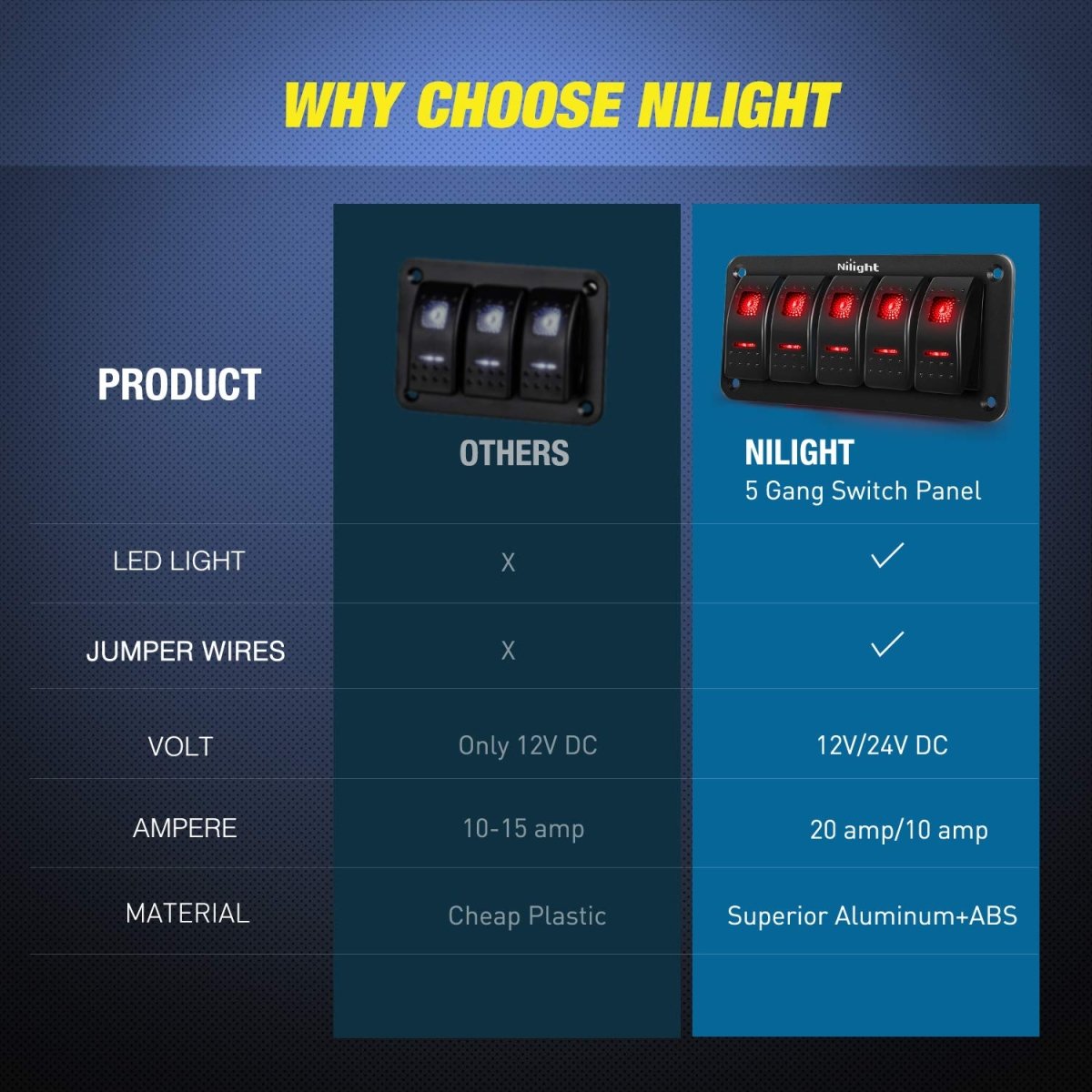 Nilight 90106B 2 Gang Rocker Switch Panel 5 Pin On Off Pre - Wired Rocker Switch Aluminum Panel Waterproof Switche Panel for 12V/24V Automotive Cars Marine Boats ATVs Trailers,2 Years Warranty , Blue - Speed of Light Hobbies