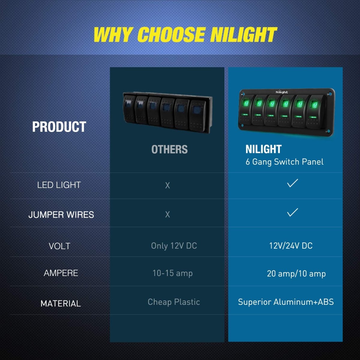Nilight 90106B 2 Gang Rocker Switch Panel 5 Pin On Off Pre - Wired Rocker Switch Aluminum Panel Waterproof Switche Panel for 12V/24V Automotive Cars Marine Boats ATVs Trailers,2 Years Warranty , Blue - Speed of Light Hobbies